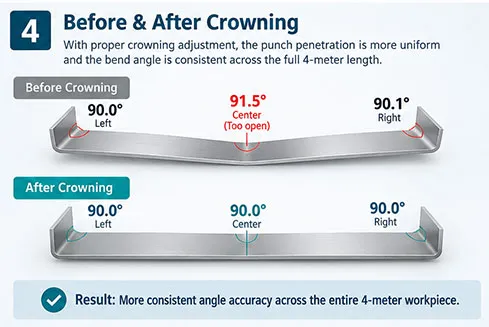 4-meter-sheet-metal-bending-accuracy-setup.jpg